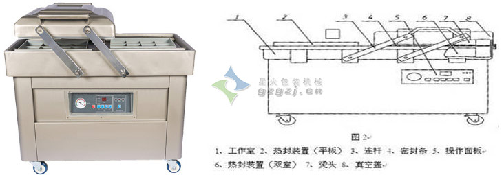 雙室真空包裝機(jī)械結(jié)構(gòu)與設(shè)計(jì)